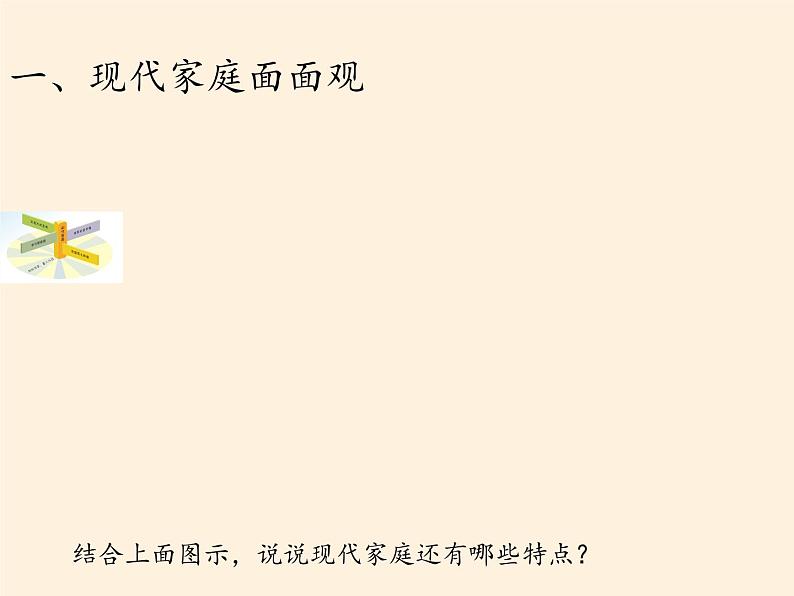 部编版道德与法治七年级上册 7 .3 让家更美好(31)(课件)03