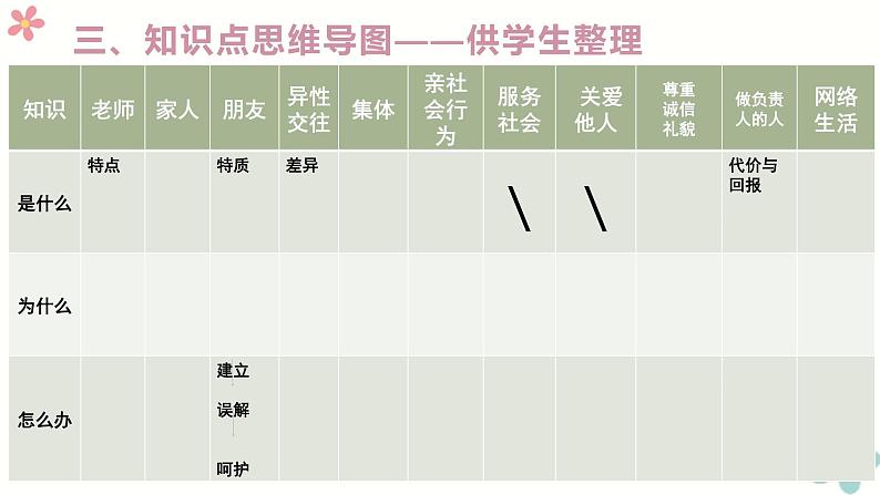 2022年中考道德与法治一轮复习课件:道德模块05