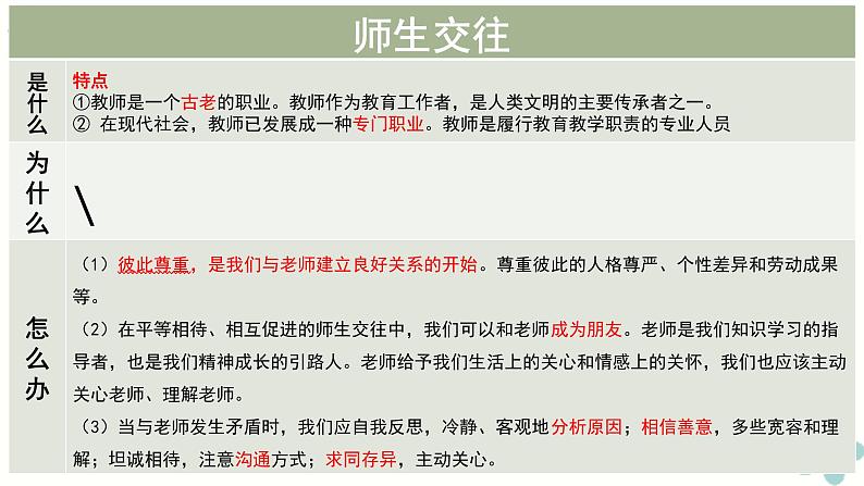 2022年中考道德与法治一轮复习课件:道德模块06