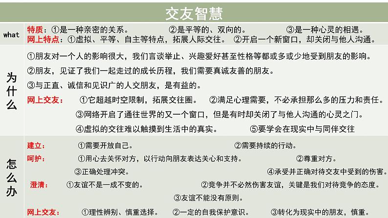 2022年中考道德与法治一轮复习课件:道德模块08