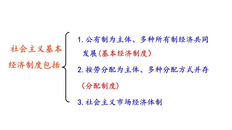 5.3 基本经济制度 课件-2021-2022学年部编版道德与法治八年级下册03