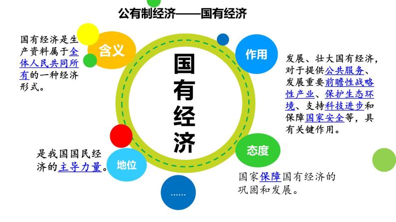 5.3 基本经济制度 课件-2021-2022学年部编版道德与法治八年级下册06