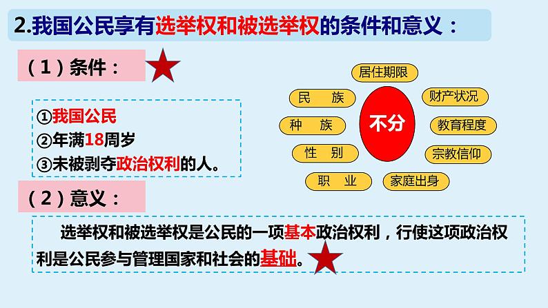 第三课 公民权利-2021-2022学年八年级道德与法治下册按课复习课件第6页