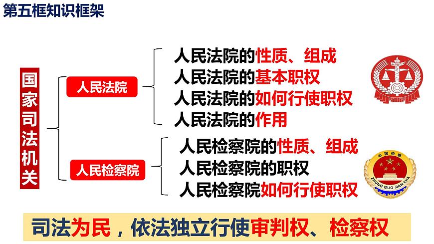 第六課  國(guó)家機(jī)構(gòu)-2021-2022學(xué)年八年級(jí)道德與法治下冊(cè)按課復(fù)習(xí)課件第7頁(yè)