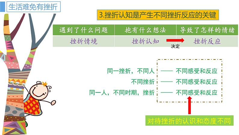 9.2 珍视生命增强生命的韧性课件PPT06
