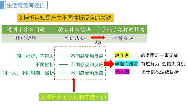 9.2 珍视生命增强生命的韧性课件PPT08