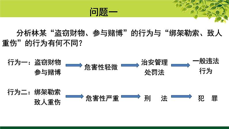 初中道德与法治 人教2011课标版(部编)八年级上册 预防犯罪 省优课件06