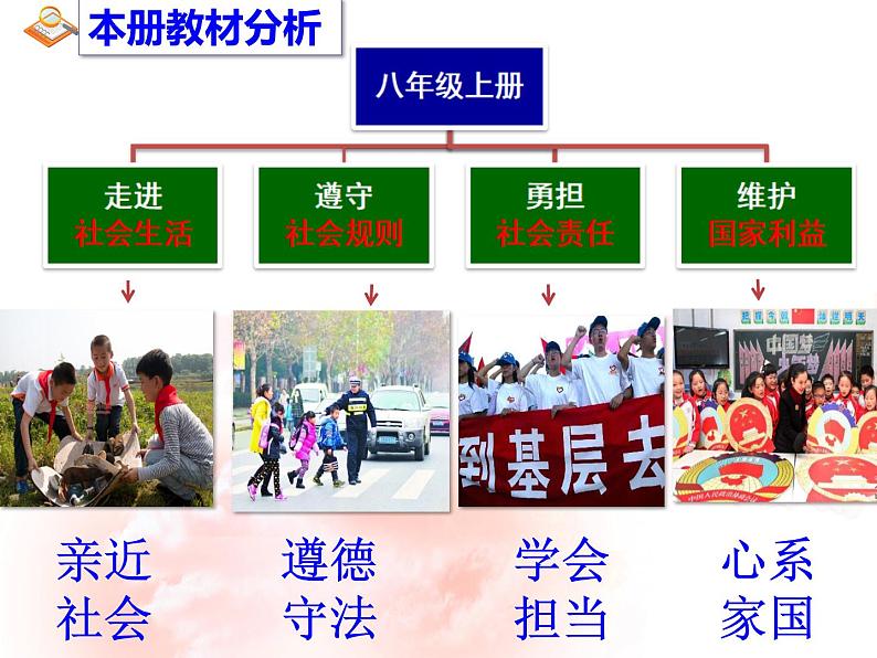 1.1我与社会课件-2021-2022学年部编版道德与法治八年级上册第1页