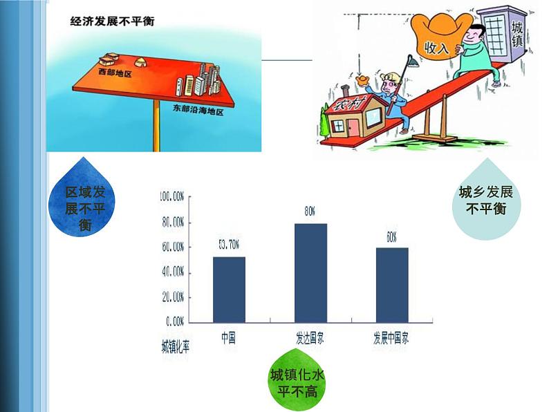 初中道德与法治人教版(部编)九年级上册走向共同富裕部优课件08