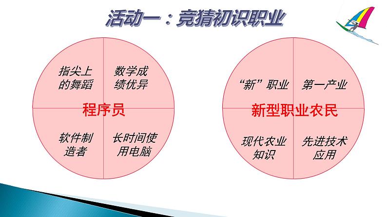 初中道德与法治人教版(部编)九年级下册《多彩的职业》部优课件第2页