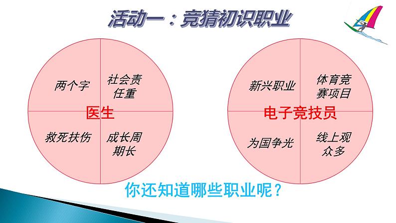 初中道德与法治人教版(部编)九年级下册《多彩的职业》部优课件第3页