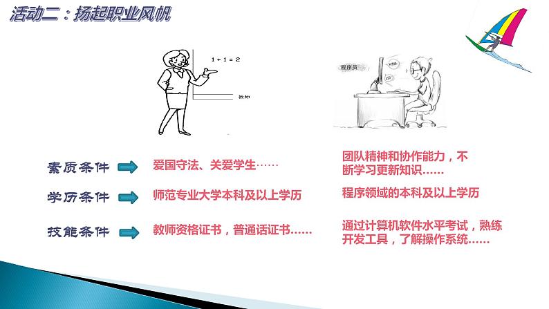 初中道德与法治人教版(部编)九年级下册《多彩的职业》部优课件第6页