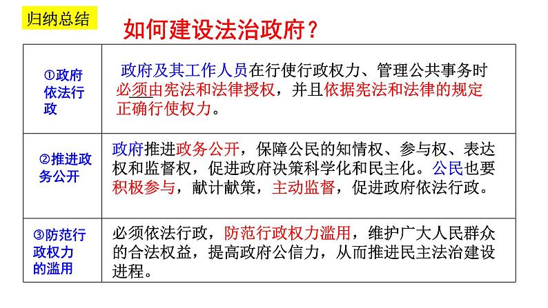 初中道德与法治人教版(部编)九年级上册凝聚法治共识部优课件08