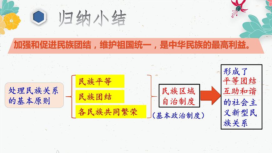 初中道德與法治人教版（部編）九年級上冊促進(jìn)民族團結(jié)部優(yōu)課件第6頁