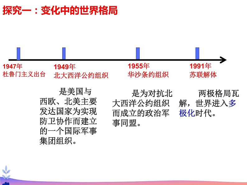 初中道德与法治人教版(部编)九年级下册复杂多变的关系 (1)部优课件第6页