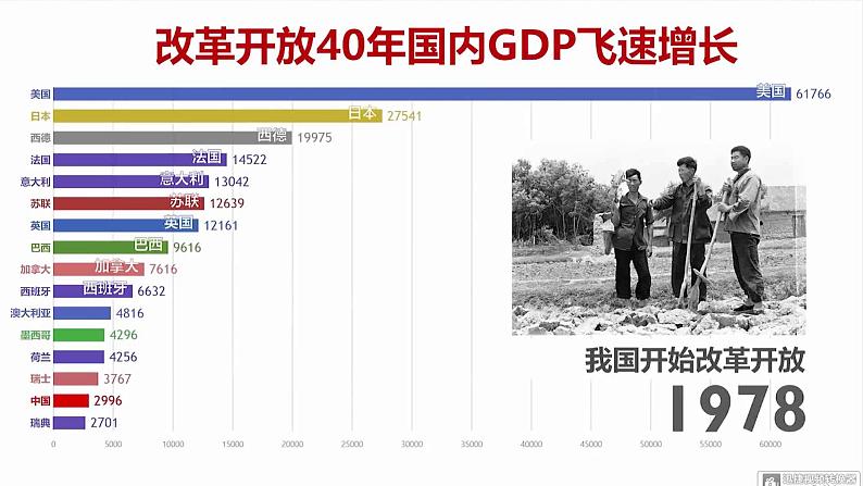 初中道德与法治人教版(部编)九年级上册走向共同富裕 (1)部优课件第1页