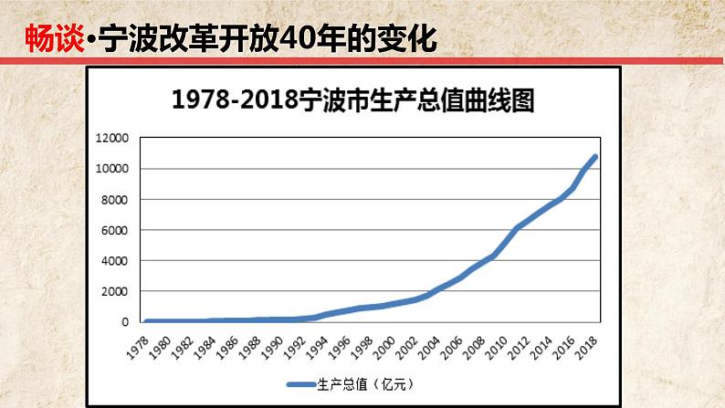 初中道德与法治人教版(部编)九年级上册走向共同富裕 (1)部优课件第3页