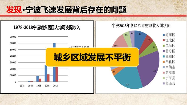初中道德与法治人教版(部编)九年级上册走向共同富裕 (1)部优课件第4页