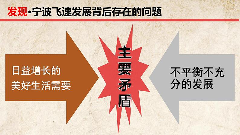 初中道德与法治人教版(部编)九年级上册走向共同富裕 (1)部优课件第6页