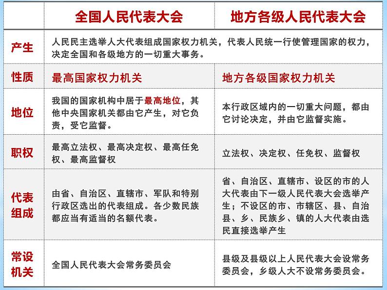 6.1国家权力机关课件部编版道德与法治八年级下册 (3)08