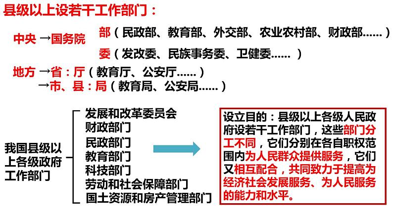 6.3国家行政机关课件-部编版道德与法治八年级下册 (1)第6页