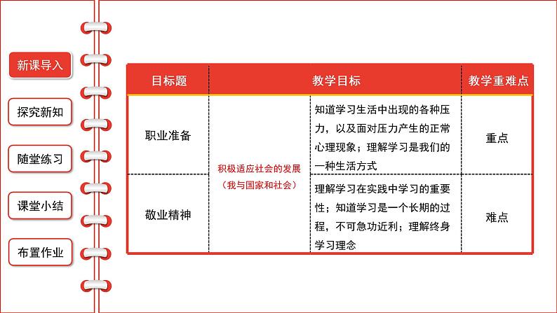 6.2多彩的职业课件部编版道德与法治九年级下册02