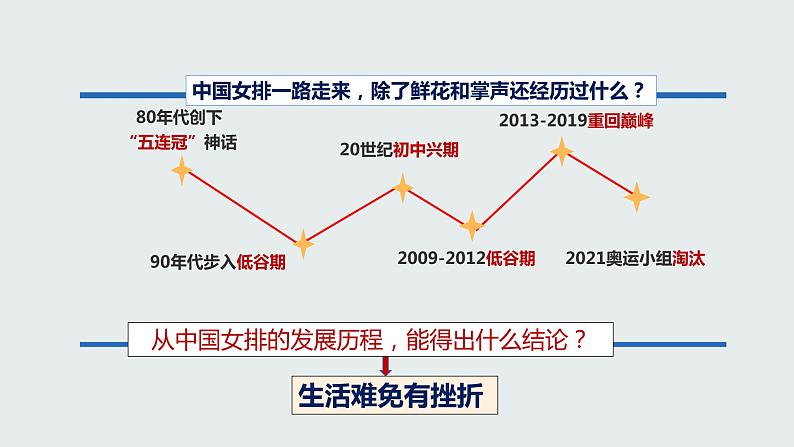 部编版道德与法治七上9.2增强生命的韧性终极版课件PPT第1页