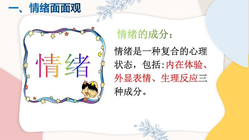 4.1青春的情绪课件2021-2022学年部编版道德与法治七年级下册04