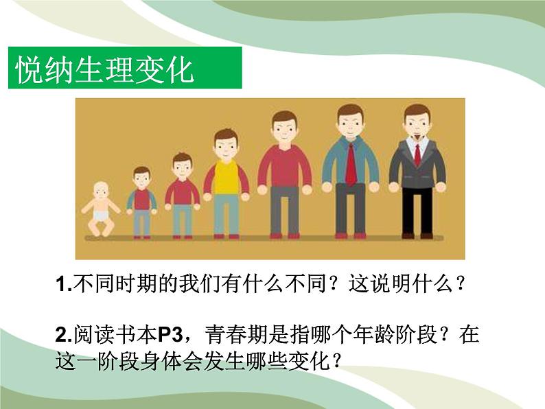2021-2022学年统编版道德与法治 七年级下册 1.1 悄悄变化的我课件第2页
