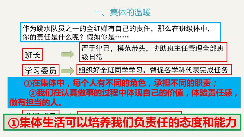 2021-2022学年统编版道德与法治 七年级下册 6.2集体生活成就我 课件第6页