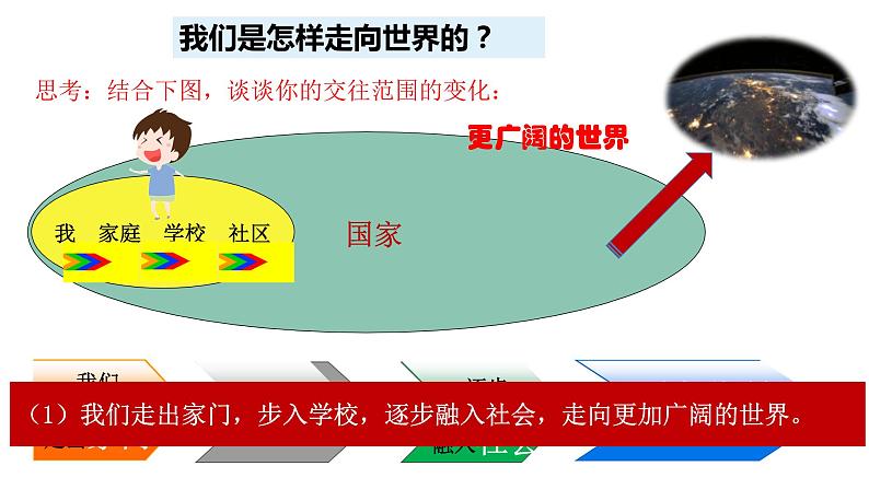 2020-2021学年人教版道德与法治九年级下册5.1走向世界大舞台课件第3页