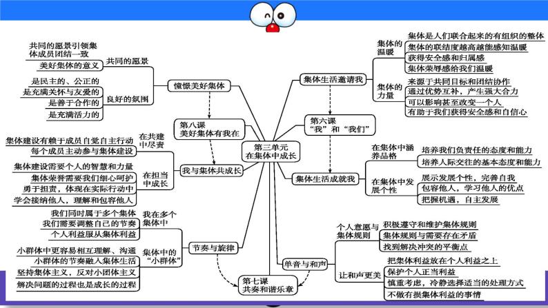 第八课 美好集体有我在 复习课件02