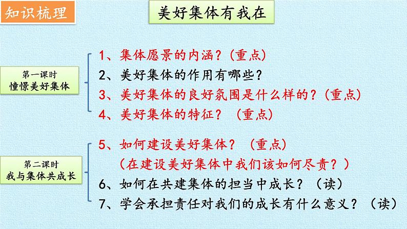 8美好集体有我在复习课件PPT第3页