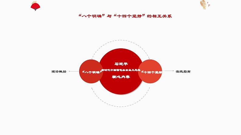 习近平新时代中国特色社会主义思想学生读本(初中)内容说明课件第5页