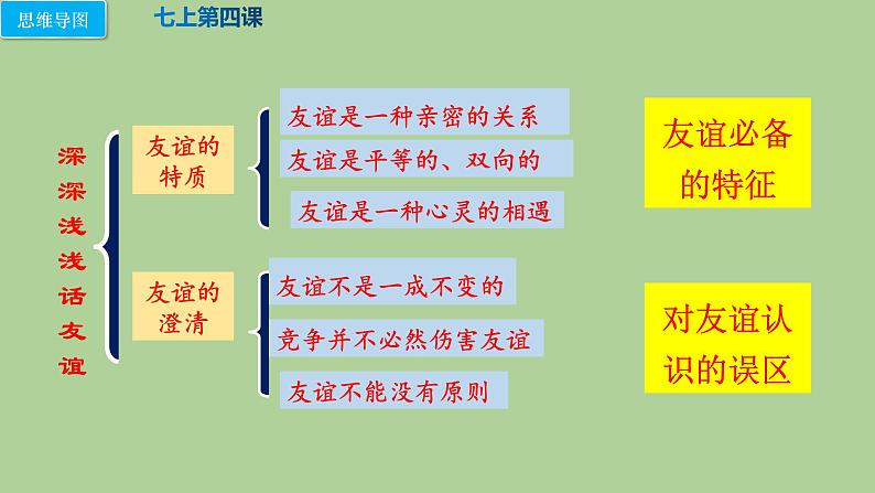 人教版道德与法治中考复习课件 模块四:学会交往07