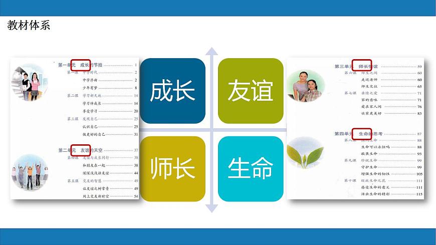 1.1 中學(xué)序曲2023-2024學(xué)年七上道德與法治課件第3頁(yè)