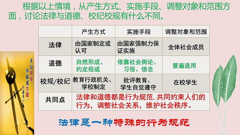 9.2法律保障生活课件第4页