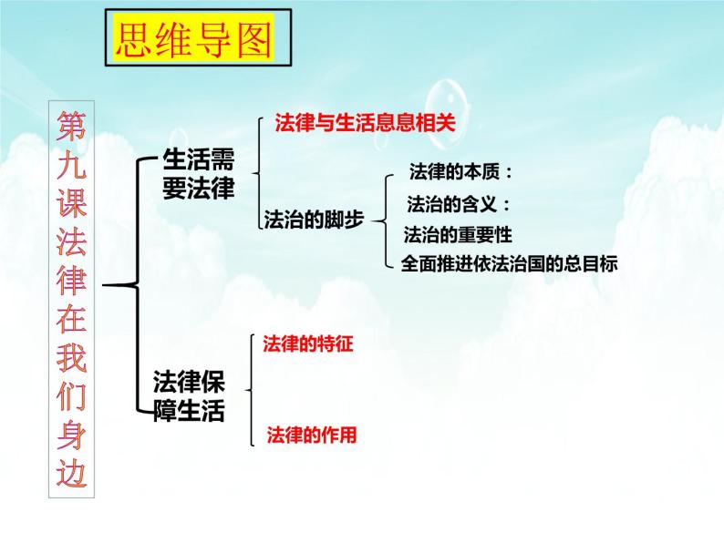 第四单元  走进法治天地复习课件-2021-2022学年部编版道德与法治七年级下册02