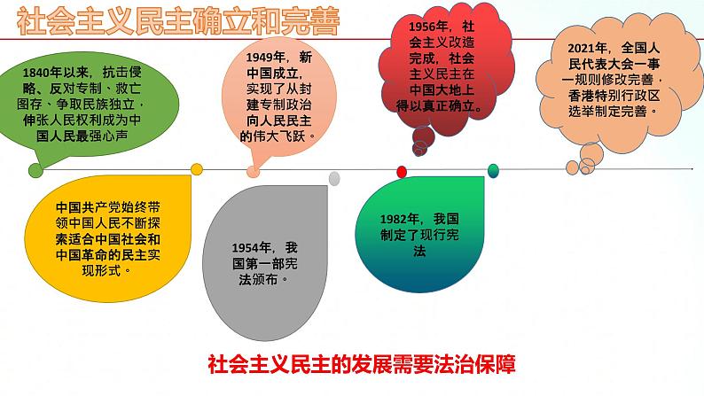 部编版九年级道德与法治上册 3.1 生活在新型民主国家 课件07