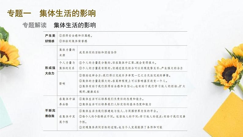 人教版道德与法治七年级下册 【专题突破】第三单元专题突破 课件PPT第2页