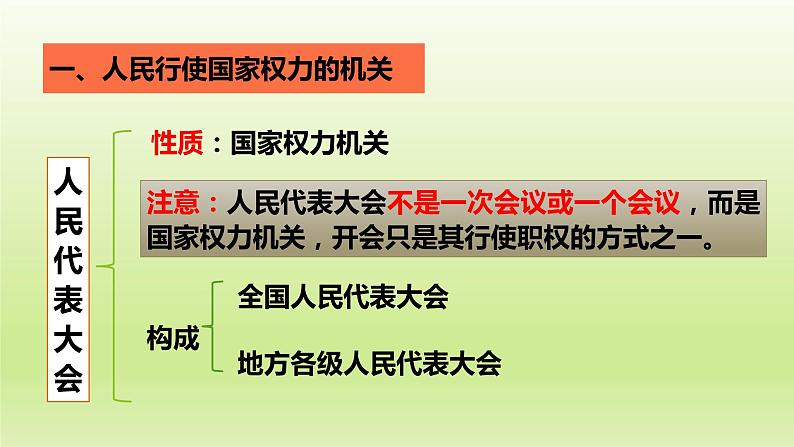 2021-2022学年部编人教版道德与法治八年级下册:6.1国家权力机关 课件(共21张PPT)第6页