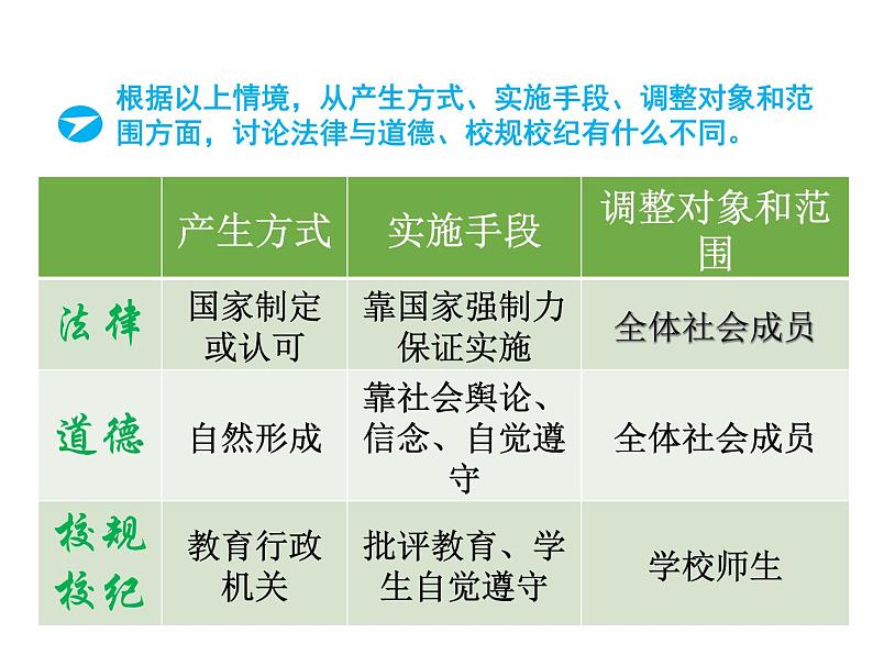 人教版《道德与法治》七年级下册-9.2 法律保障生活 课件08