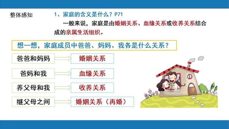 7.1家的意味2023-2024学年七上道德与法治课件+教案08