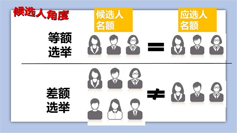 3.2参与民主生活课 件( 29张PPT)+视频素材08