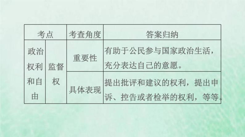 福建专用新人教版八年级道德与法治下册第二单元理解权利义务第三课公民权利双休作业三课件06