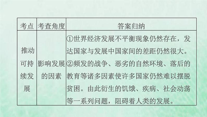 福建专用新人教版九年级道德与法治下册第一单元我们共同的世界第二课构建人类命运共同体双休作业二课件08