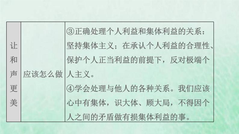 新人教版七年级道德与法治下册第3单元在集体中成长第7课共奏和谐乐章双休作业七习题课件07