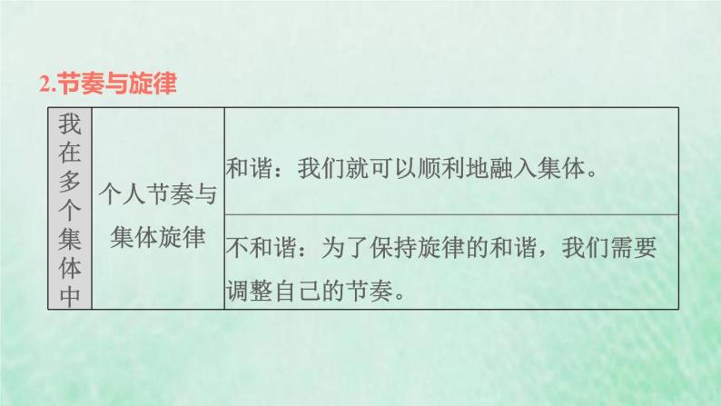 新人教版七年级道德与法治下册第3单元在集体中成长第7课共奏和谐乐章双休作业七习题课件08