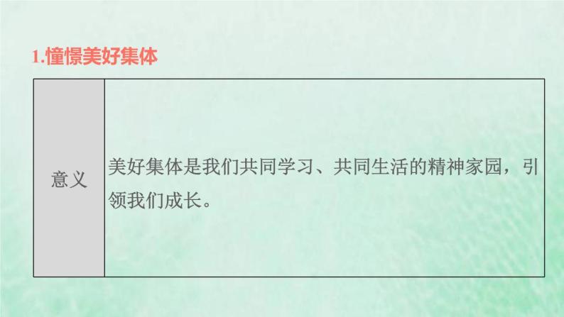 新人教版七年级道德与法治下册第3单元在集体中成长第8课美好集体有我在双休作业八习题课件04