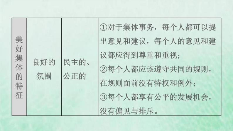 新人教版七年级道德与法治下册第3单元在集体中成长第8课美好集体有我在双休作业八习题课件06